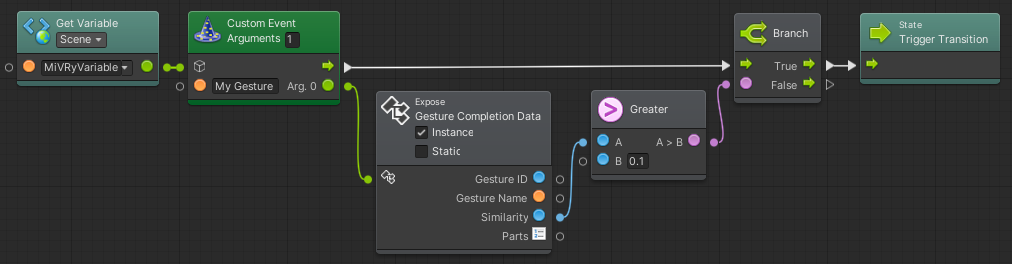 Unity Bolt State Transition Graph